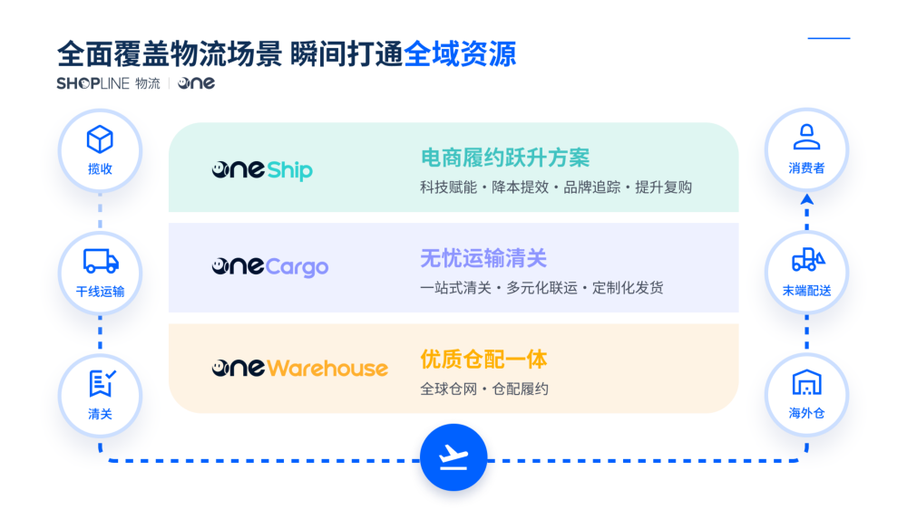 SHOPLINE-跨境电商独立站SaaS建站平台