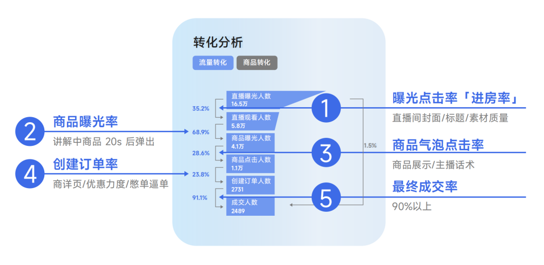 微信视频号运营基础课程(视频号从0-1快速入门)