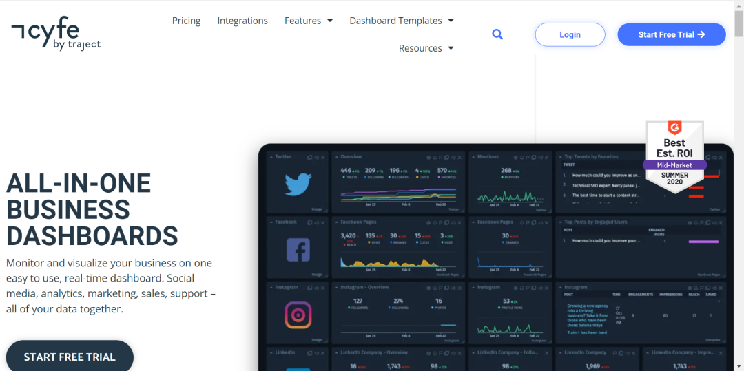 跨境电商运营工具有哪些(跨境电商必备工具推荐)