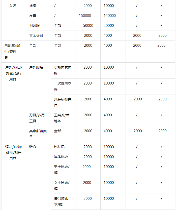 2024抖音小店保证金类目表(保证金补缴流程)