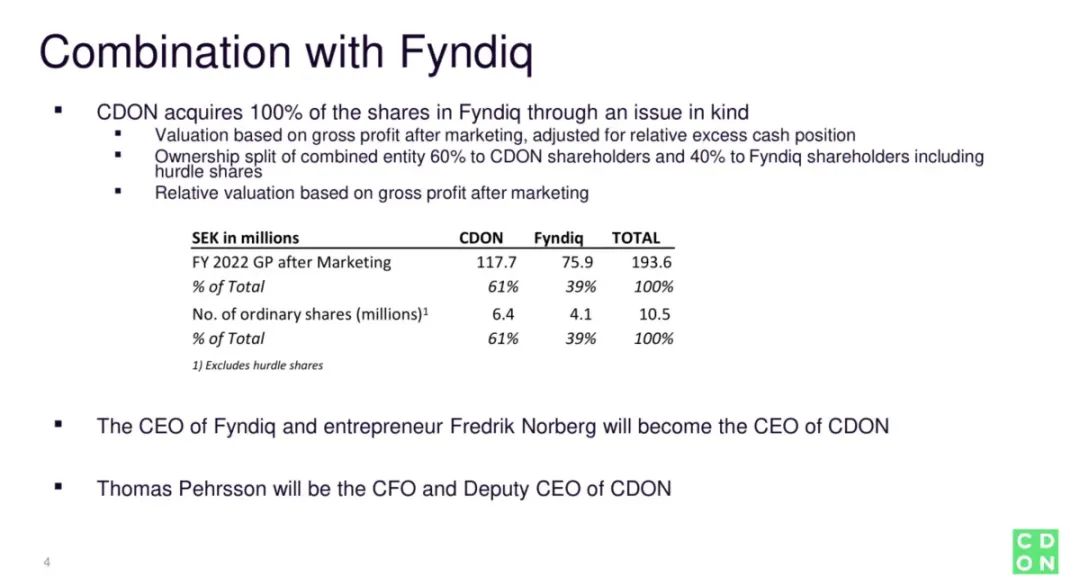 Fyndiq-瑞典电商平台