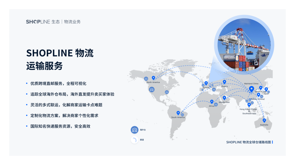 SHOPLINE-跨境电商独立站SaaS建站平台