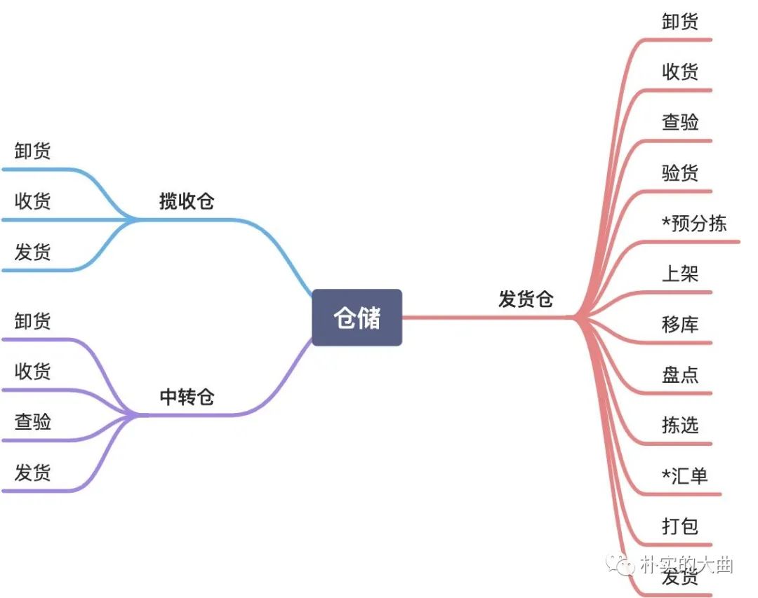 海外仓是如何运作的(一文带你了解海外仓)