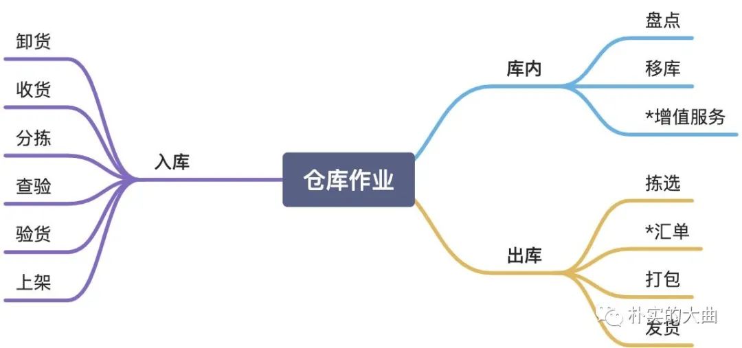 海外仓是如何运作的(一文带你了解海外仓)