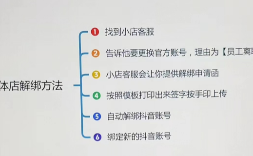 抖音小店解绑官方账号怎么操作(详细图文教程)