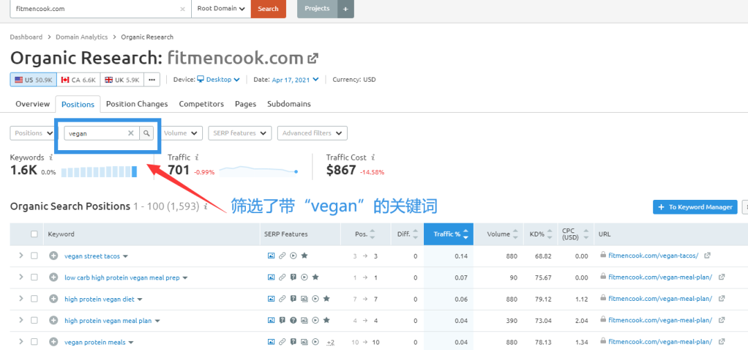 SEMrush是什么(SEMrush关键词工具使用教程)