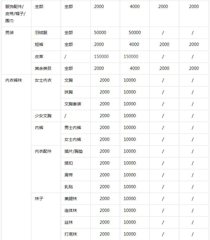 2024抖音小店保证金类目表(保证金补缴流程)