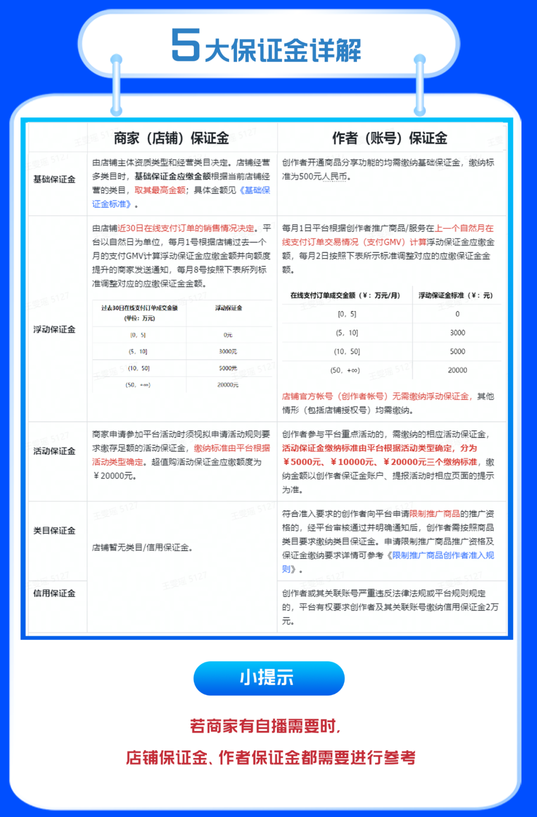 2024抖音小店保证金类目表(保证金补缴流程)