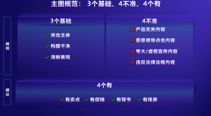 什么是抖音商品卡(抖音商品卡流量运营方法)