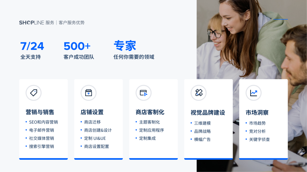 SHOPLINE-跨境电商独立站SaaS建站平台