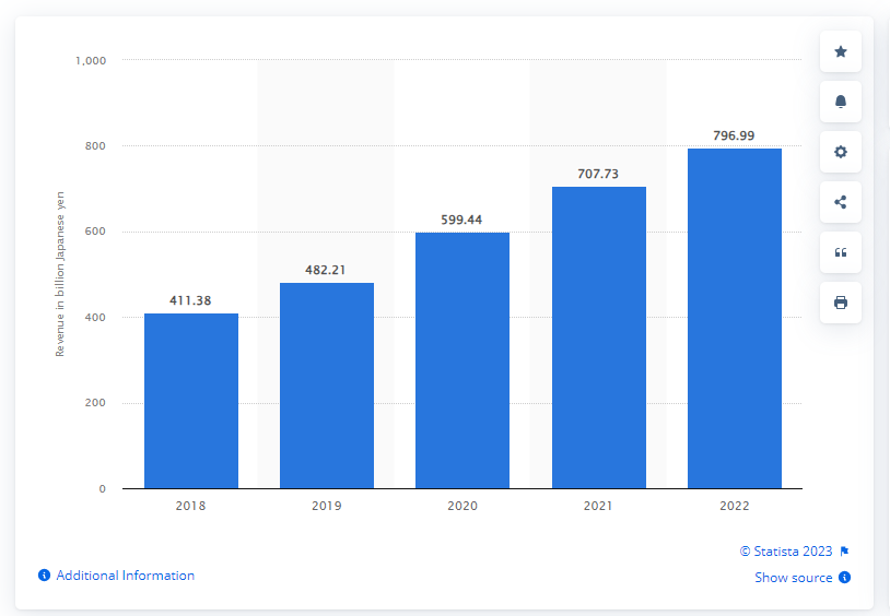 日本乐天(Rakuten)市场