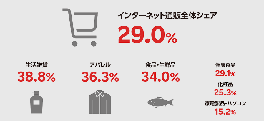 日本乐天(Rakuten)平台特点及优缺点分析