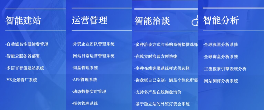 外贸快车-跨境独立站SaaS系统