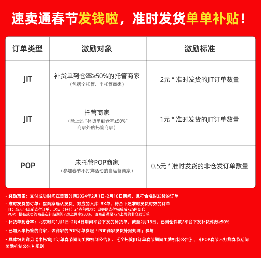 2024速卖通半托管佣金减免福利