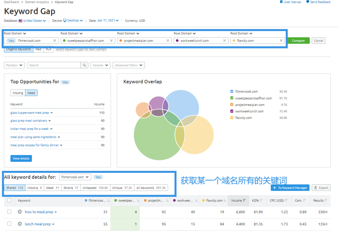 SEMrush是什么(SEMrush关键词工具使用教程)