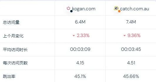 Kogan-澳大利亚电商平台