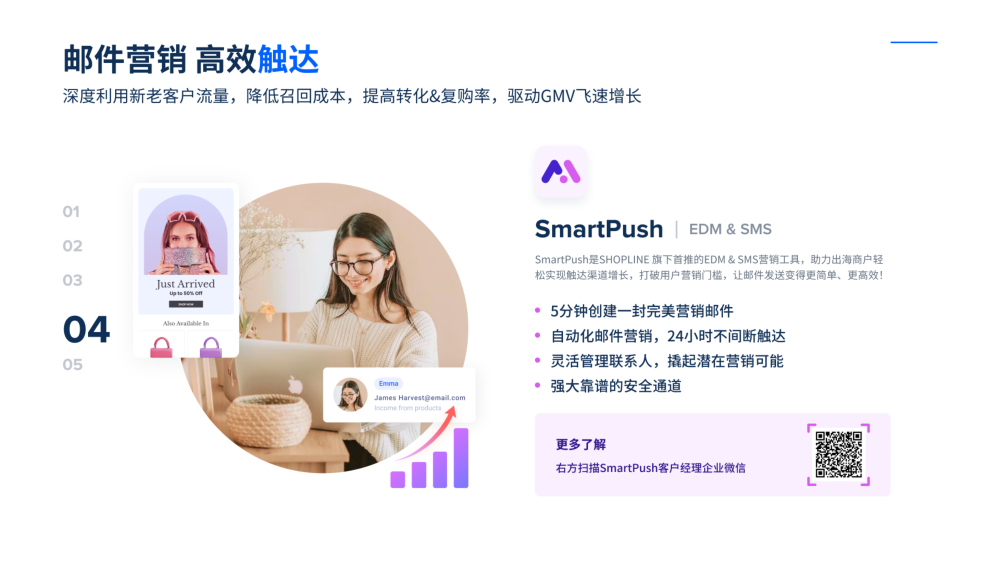 SHOPLINE-跨境电商独立站SaaS建站平台