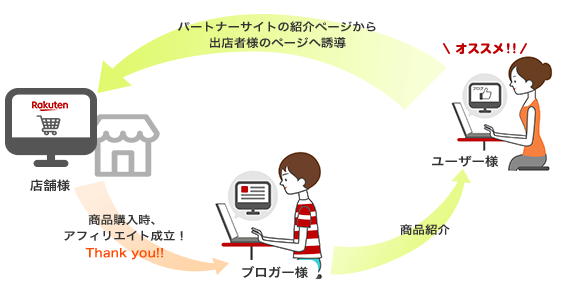 日本乐天开店要多少钱(日本乐天开店费用一览)