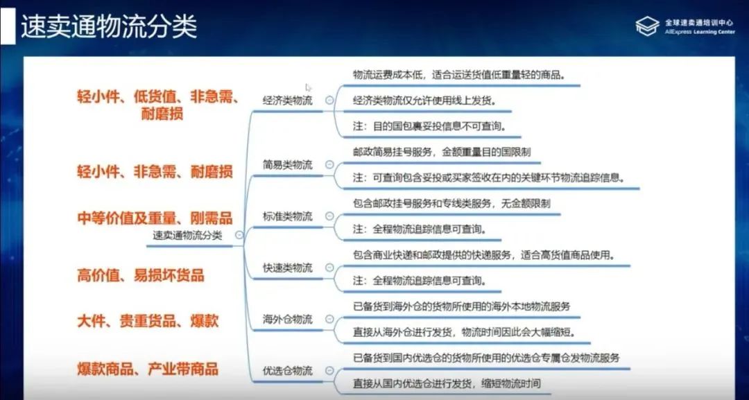 速卖通运费模板怎么设置(附详细设置流程技巧)