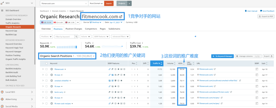 SEMrush是什么(SEMrush关键词工具使用教程)