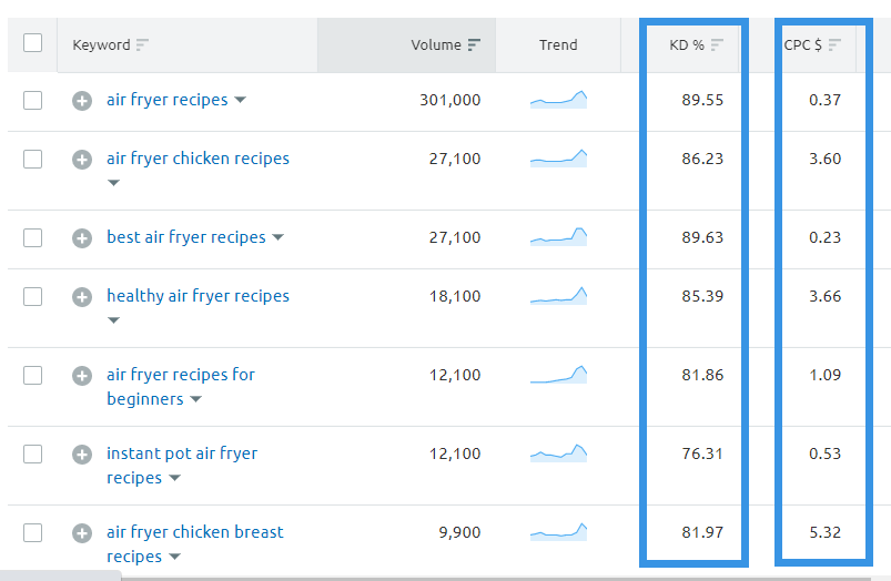 SEMrush是什么(SEMrush关键词工具使用教程)