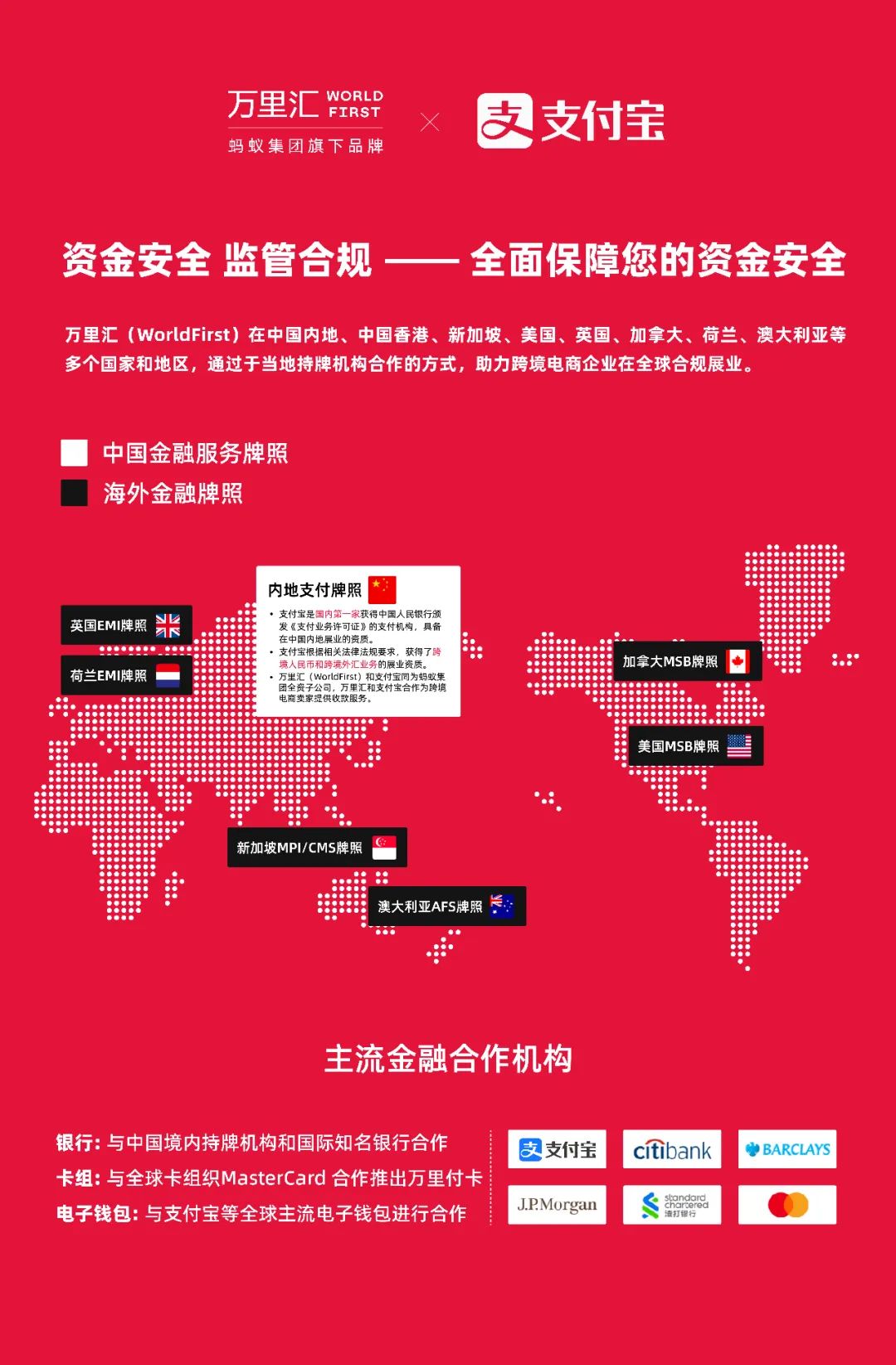 万里汇(WorldFirst)-跨境电商收款付款平台