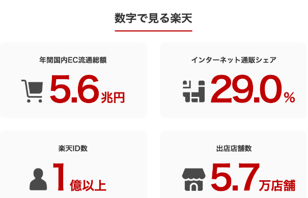 日本乐天(Rakuten)平台特点及优缺点分析