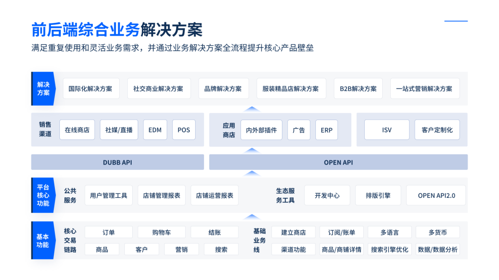 SHOPLINE-跨境电商独立站SaaS建站平台