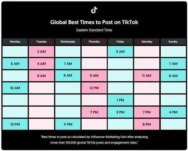 TikTok如何引流到独立站(TikTok引流方式有哪些)