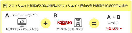 日本乐天开店要多少钱(日本乐天开店费用一览)