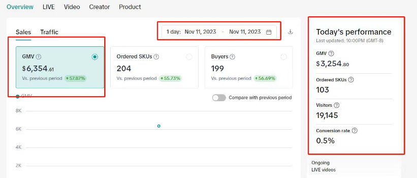 TikTok本土店怎么收款(TikTok运营全套实操教程)