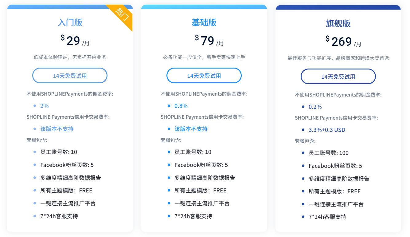 SHOPLINE-专业的独立站建站平台
