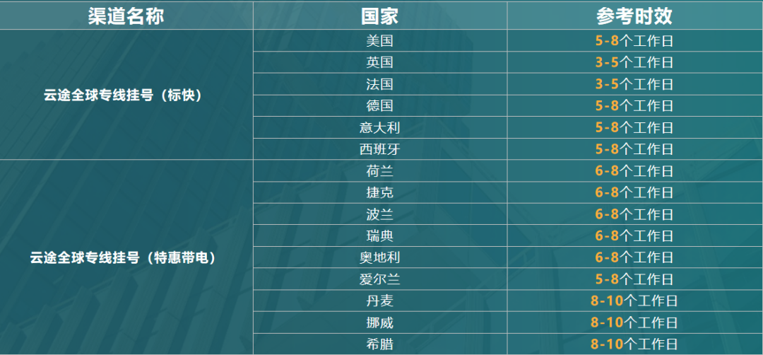云途物流-跨境电商国际专线小包物流服务商