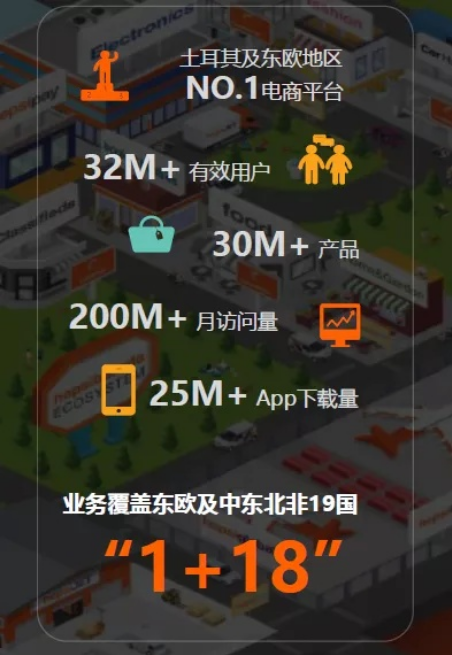 贺佰狮-土耳其跨境电商平台