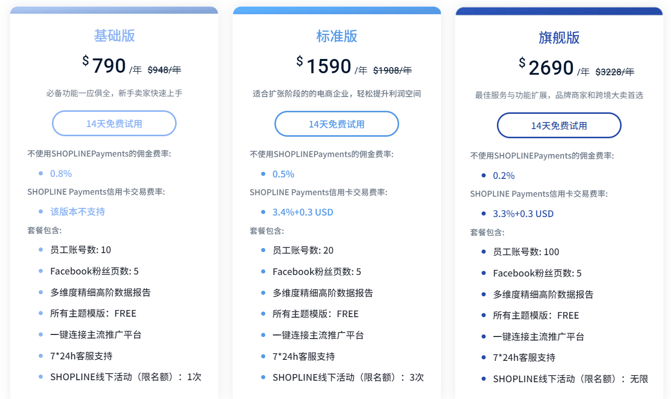 SHOPLINE-专业的独立站建站平台