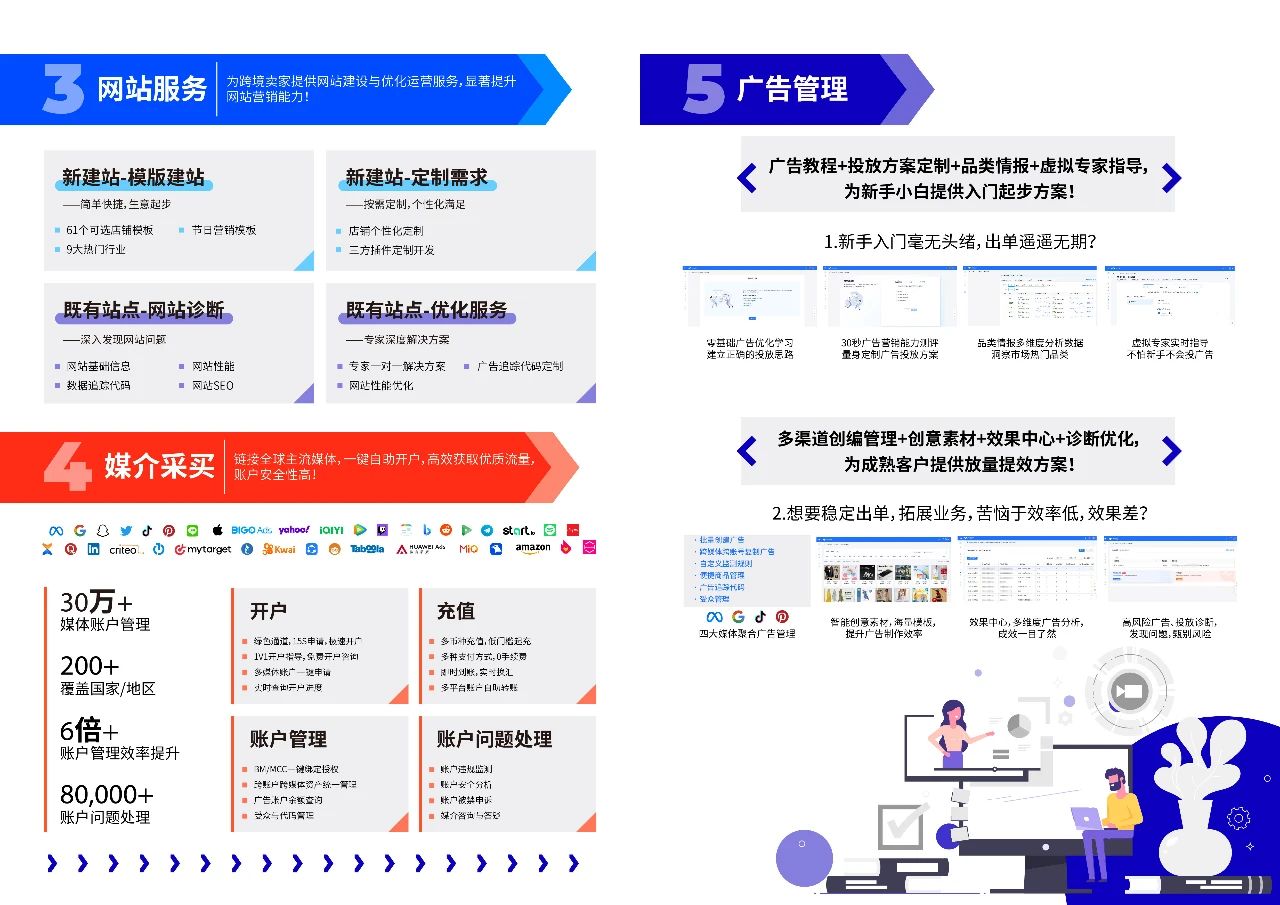 飞书逸途SinoClick：一站式跨境电商服务平台