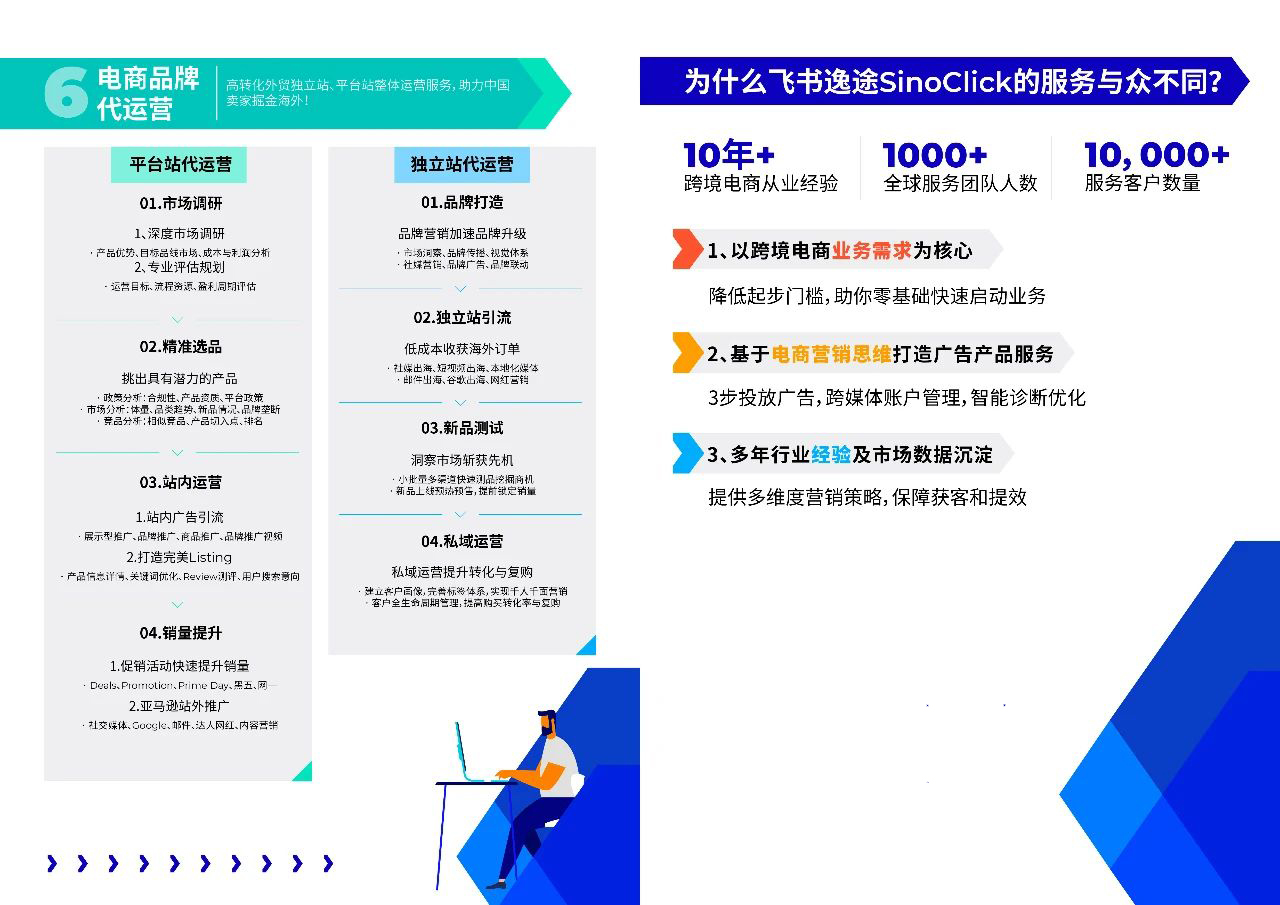 飞书逸途SinoClick：一站式跨境电商服务平台