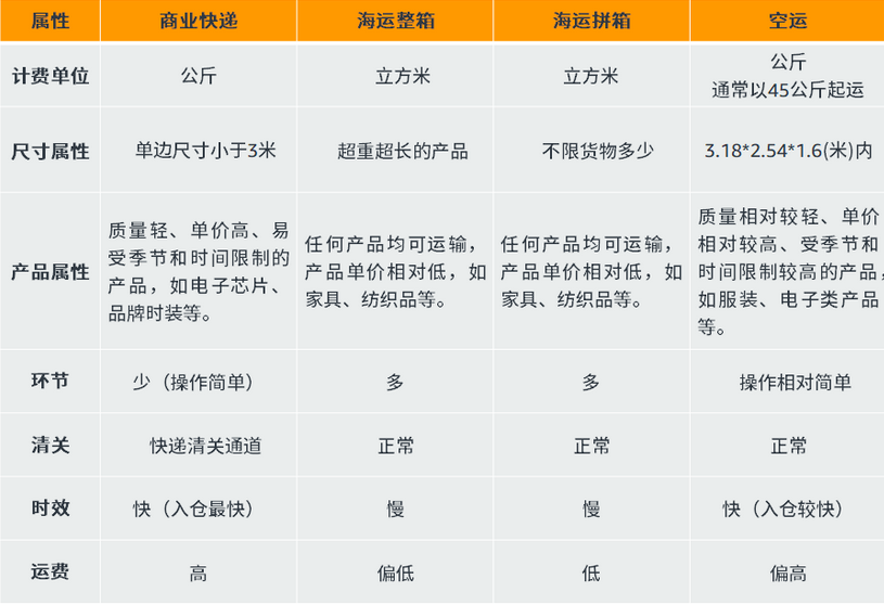 什么是跨境电商物流(一文详细解读跨境电商物流)