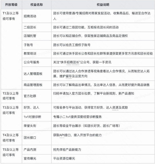 快手招商团长怎么开通(招商团长开通门槛教程)