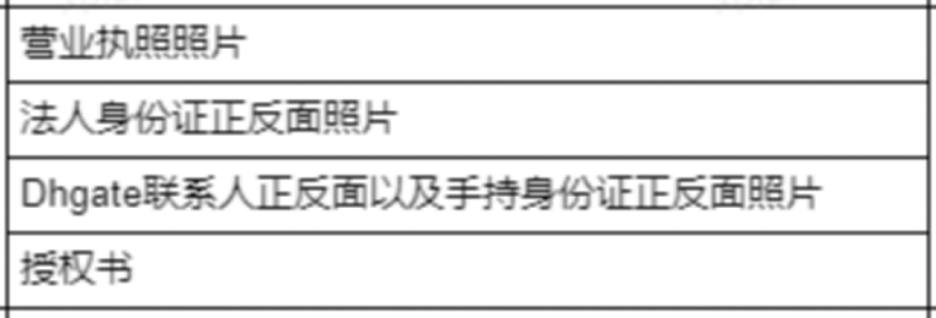 敦煌网入驻条件及费用(敦煌网开店流程步骤图文)