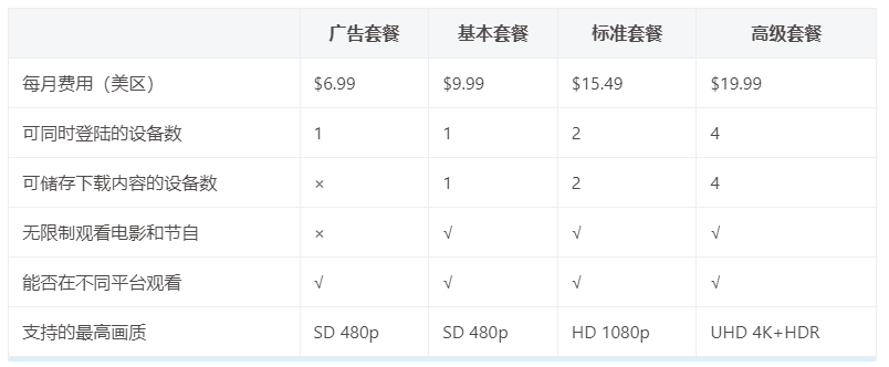 Netflix是什么软件(国内怎么使用奈飞)