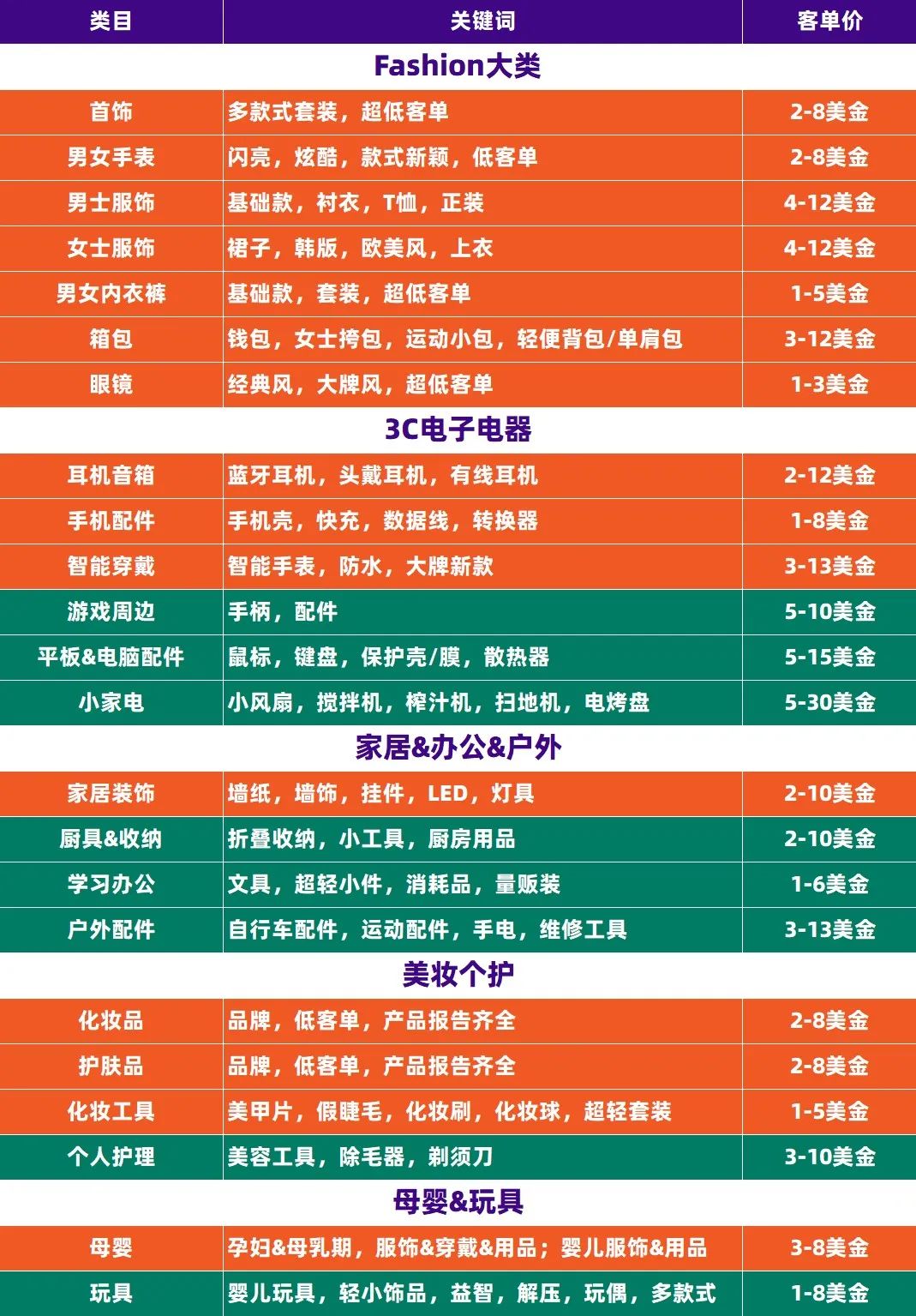 Daraz-南亚电商平台