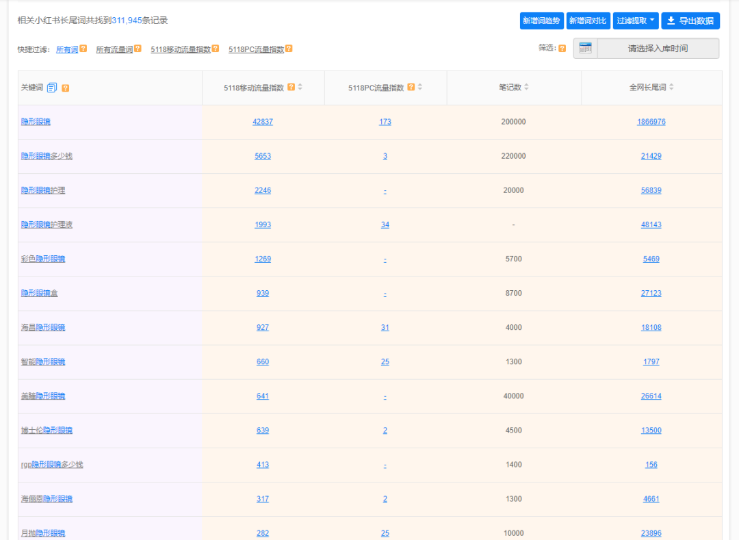 小红书选品方法(做电商选品的方法和技巧)