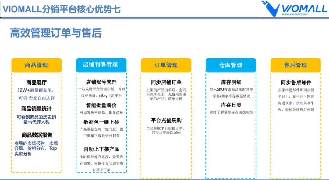VIOMALL-跨境分销平台