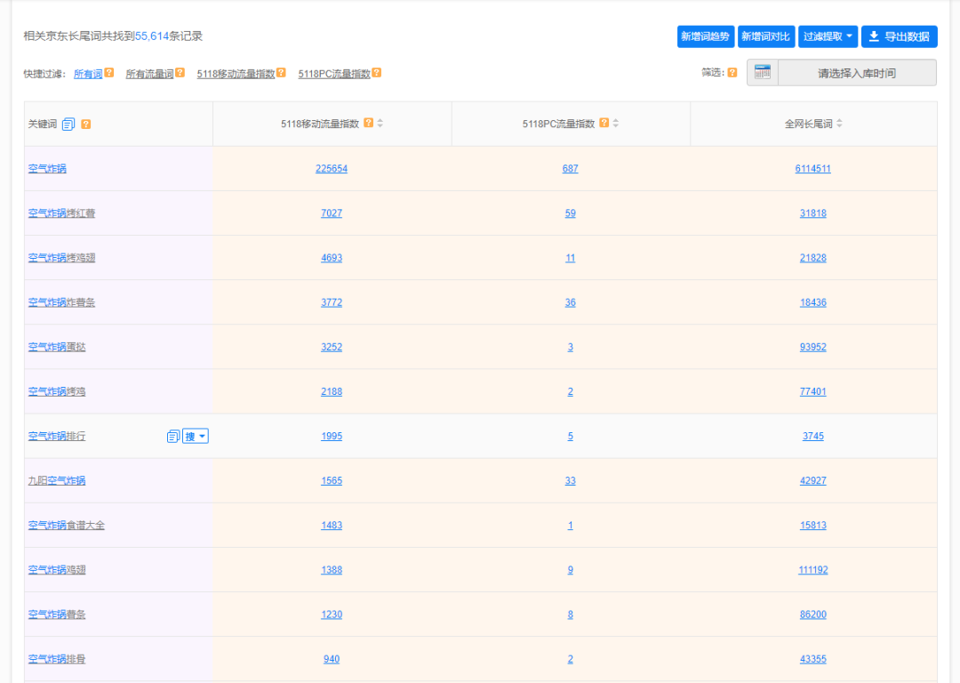 小红书选品方法(做电商选品的方法和技巧)