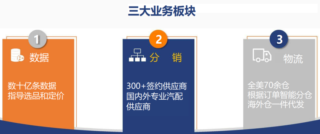 VIOMALL-跨境分销平台