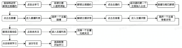 抖音直播公会入驻流程(附详细步骤图文教程)