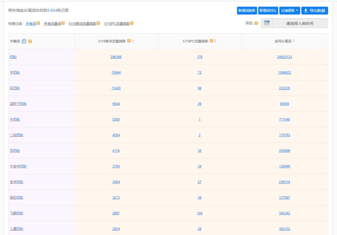 小红书选品方法(做电商选品的方法和技巧)