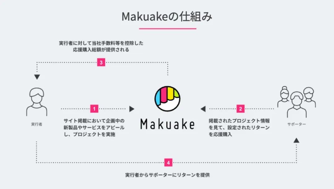 日本电商平台大全(10大日本电商平台解读)