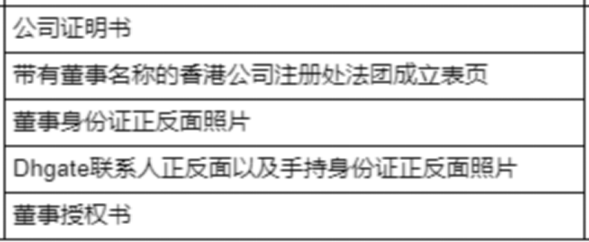 敦煌网入驻条件及费用(敦煌网开店流程步骤图文)